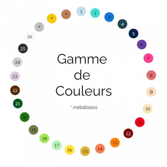 gamme couleurs