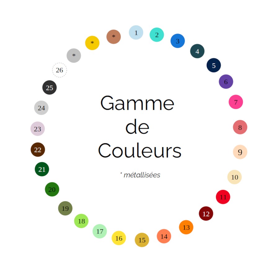 choix des couleurs